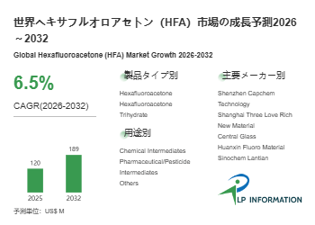 世界ヘキサフルオロアセトン(HFA)市場の成長予測2026~2032