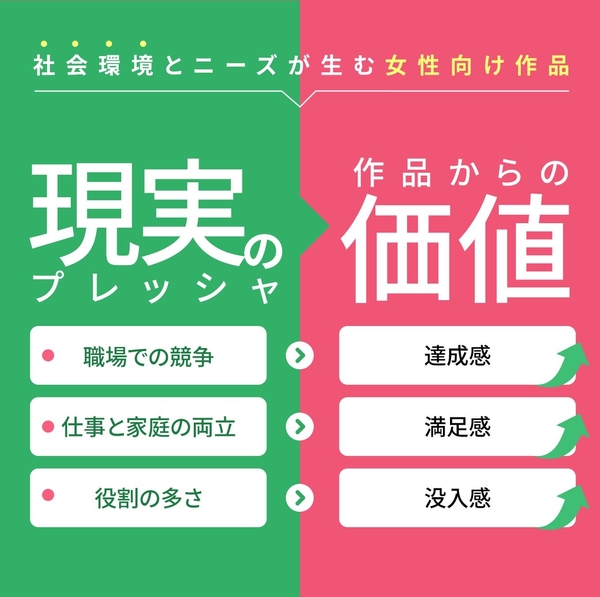 社会環境とニーズが生む女性向け作品