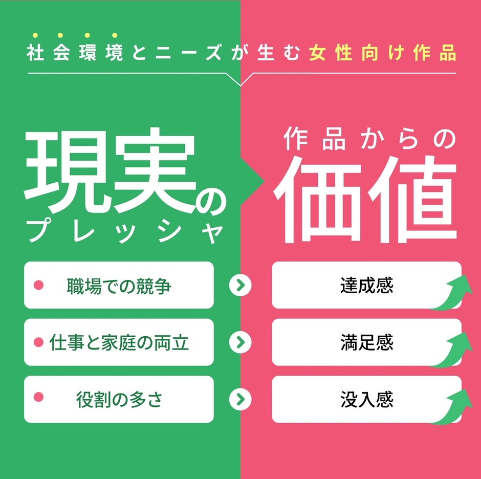 社会環境とニーズが生む女性向け作品