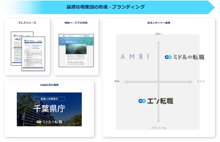 提供サービス一覧(千葉県)
