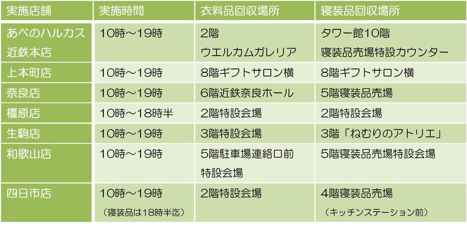 近鉄のリサイクルキャンペーン