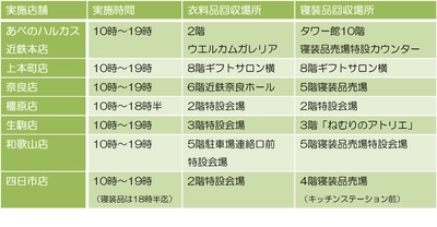 【近鉄百貨店】《お客様とともに、環境活動に取り組みます》 近鉄百貨店７店舗で 「近鉄のリサイクルキャンペーン」を実施します ２０１９年９月１１日（水）～１６日（月.祝）