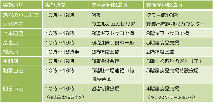 近鉄のリサイクルキャンペーン