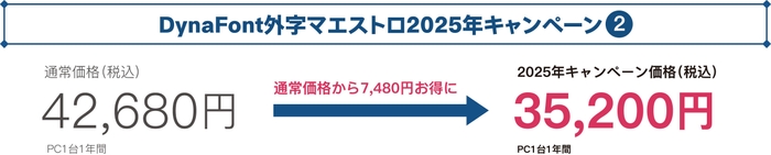 DynaFont外字マエストロキャンペーン2