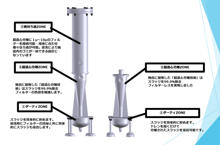 各所の説明