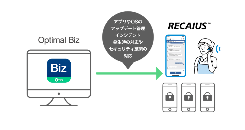 「Optimal Biz」が「RECAIUS(TM)フィールドボイスインカム」に標準採用