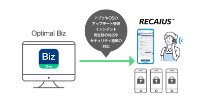 AIインカムアプリ 「RECAIUS(TM)※1 フィールドボイスインカム」が 「Optimal Biz」を標準採用