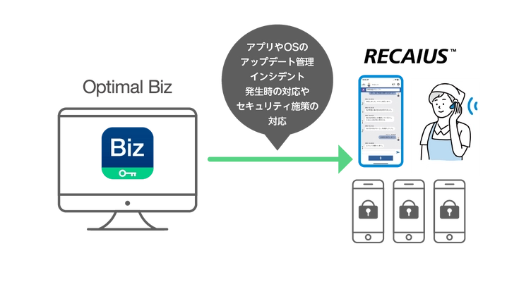 AIインカムアプリ 「RECAIUS(TM)※1 フィールドボイスインカム」が 「Optimal Biz」を標準採用