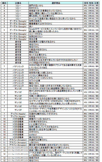 図表B-2