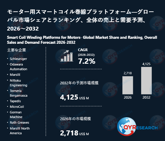 モーター用スマートコイル巻線プラットフォーム調査レポート：市場規模、産業分析、最新動向、予測2026-2032