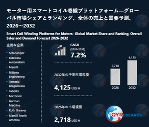 モーター用スマートコイル巻線プラットフォーム調査レポート：市場規模、産業分析、最新動向、予測2026-2032
