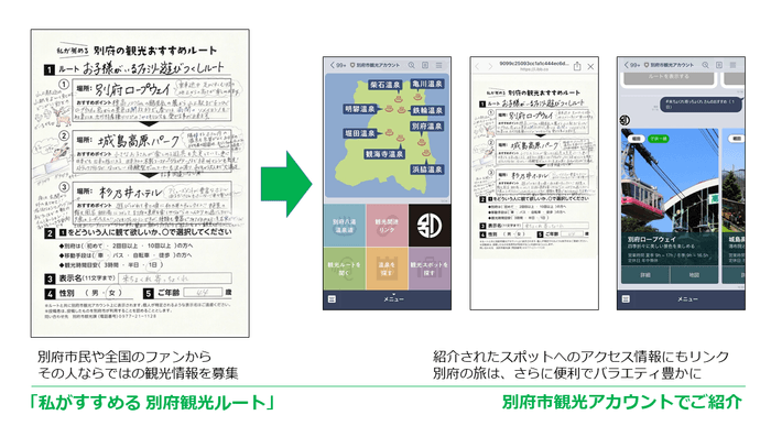 市民参加型の「別府市観光アカウント」