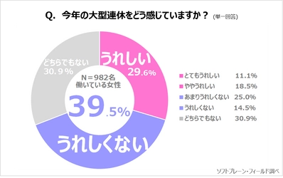 大型連休、家族の「家事・育児シェア」で働く主婦にもゆとりを