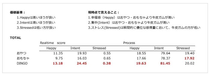 「Happy」の値はおやつ、おもちゃより牛皮ガムが高い