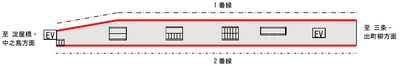 京橋駅1・2番線ホームの可動式ホーム柵の使用を開始します