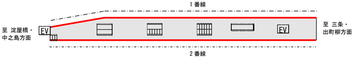 設置箇所