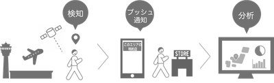 SDK導入図