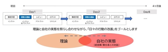 講義の流れ