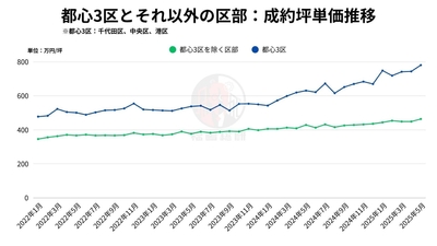 出典：福嶋総研