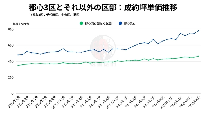 出典:福嶋総研