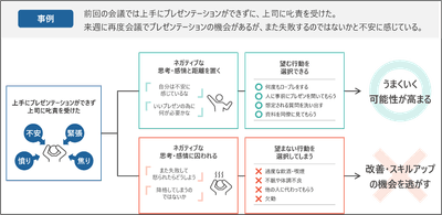 事例