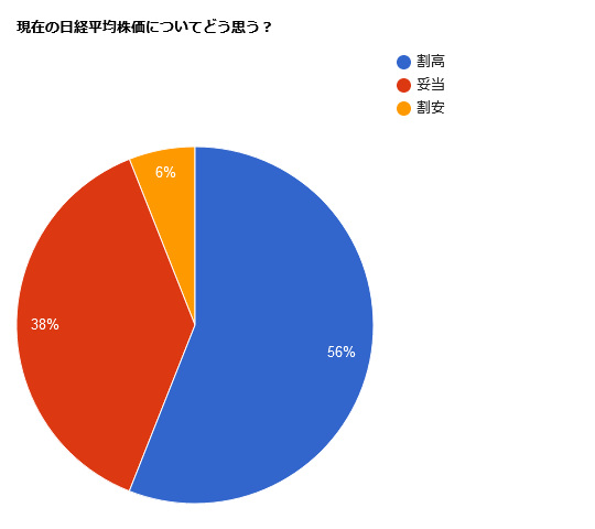 調査グラフ2