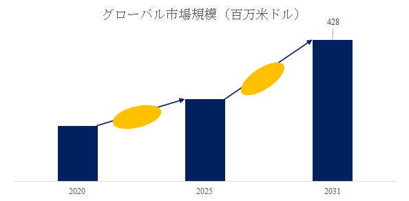 上記の図表/データは、YHResearchの最新レポート「グローバルPVDFパイプのトップ会社の市場シェアおよびランキング 2025」