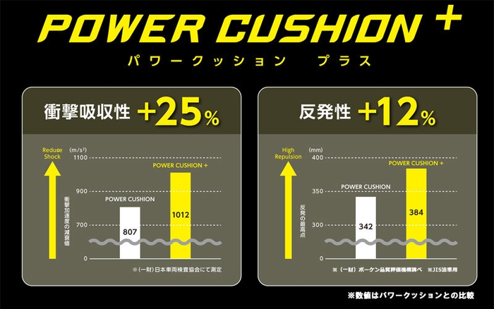 パワークッション プラス性能