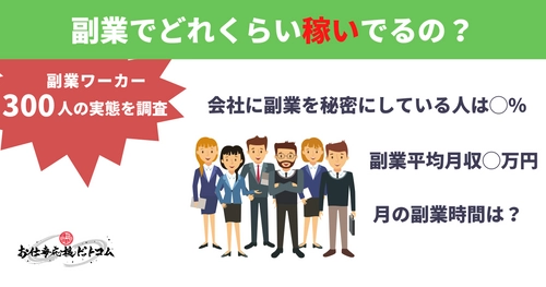 副業ワーカー300人にアンケート！ 平均副業月収・会社からの副業許可状況などに関する調査結果を公開