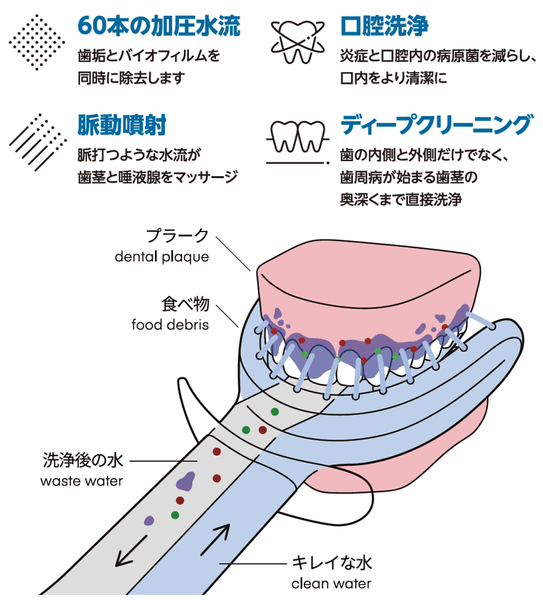 自動口内洗浄機「COMORAL（コモラル）」