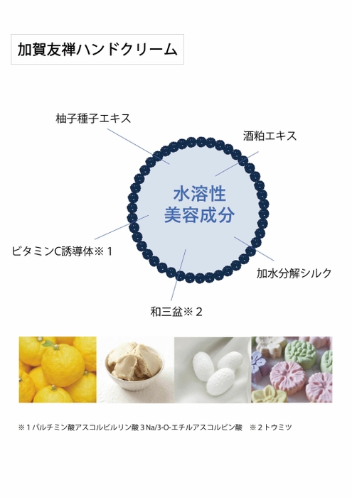 加賀友禅ハンドクリーム水溶性分図解