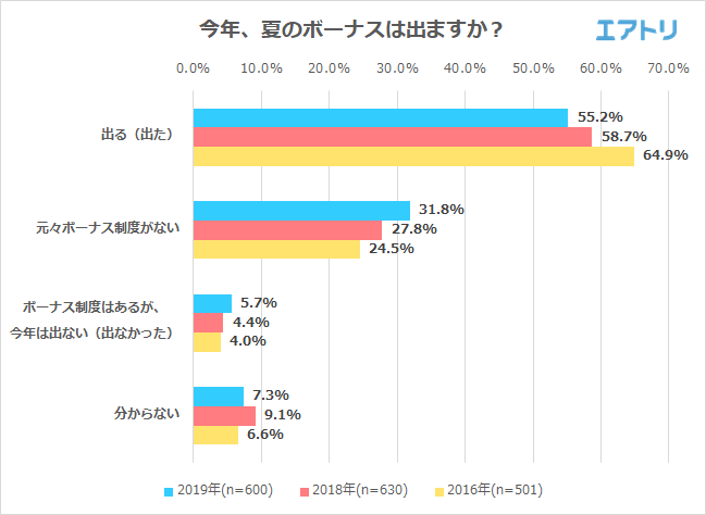 プレスリリース