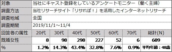 調査概要