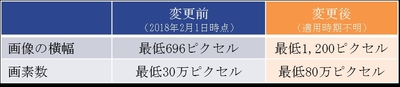 【アイレップ：画像2】AMP対応記事ページの画像サイズ要件の変更内容