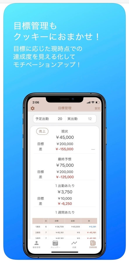 目標管理もクッキーにお任せ