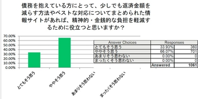 債務整理がまとめられた情報サイトは役立つか?
