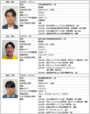 日本代表選手　男子プロフィール