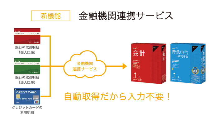 金融機関連携サービス