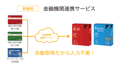 金融機関連携サービス