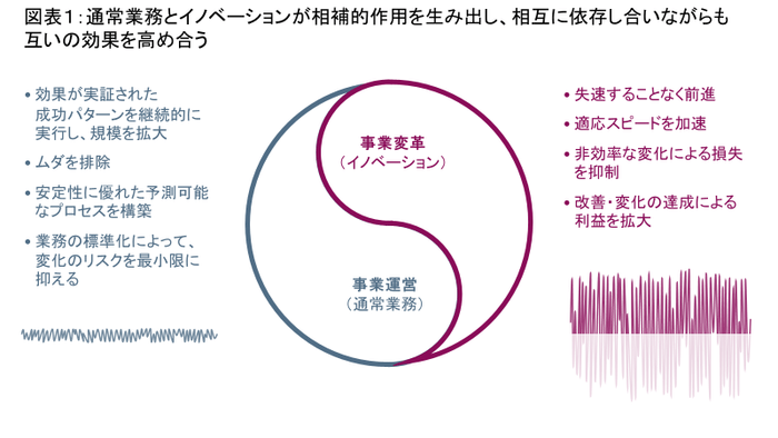 図表1