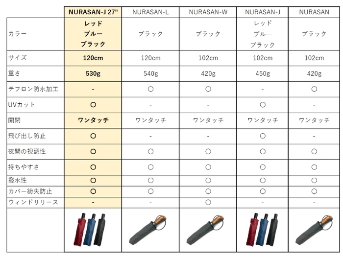 シリーズ比較