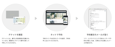 図1
