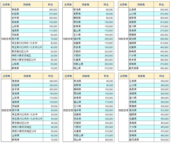 料金表