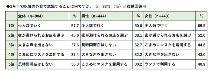 図2