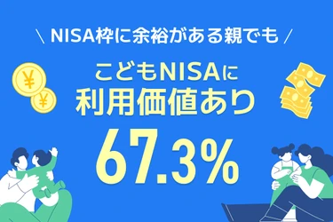 【調査】親のNISA枠が余っていても、こどもNISAに 「意義あり」67.3％　「親のNISAで十分」はわずか4.8％