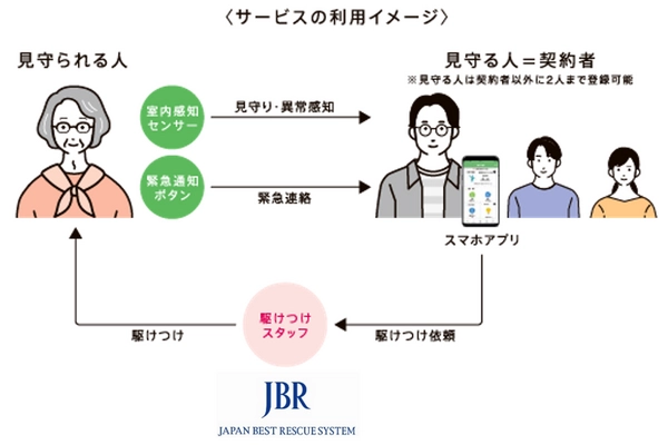 会員制 生活トラブル解決のJBR　 独居高齢者を見守るご家族向けの駆けつけサービス提供を開始