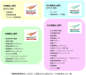 阪急阪神ホールディングスグループの31社が 「健康経営優良法人2026」に認定されました