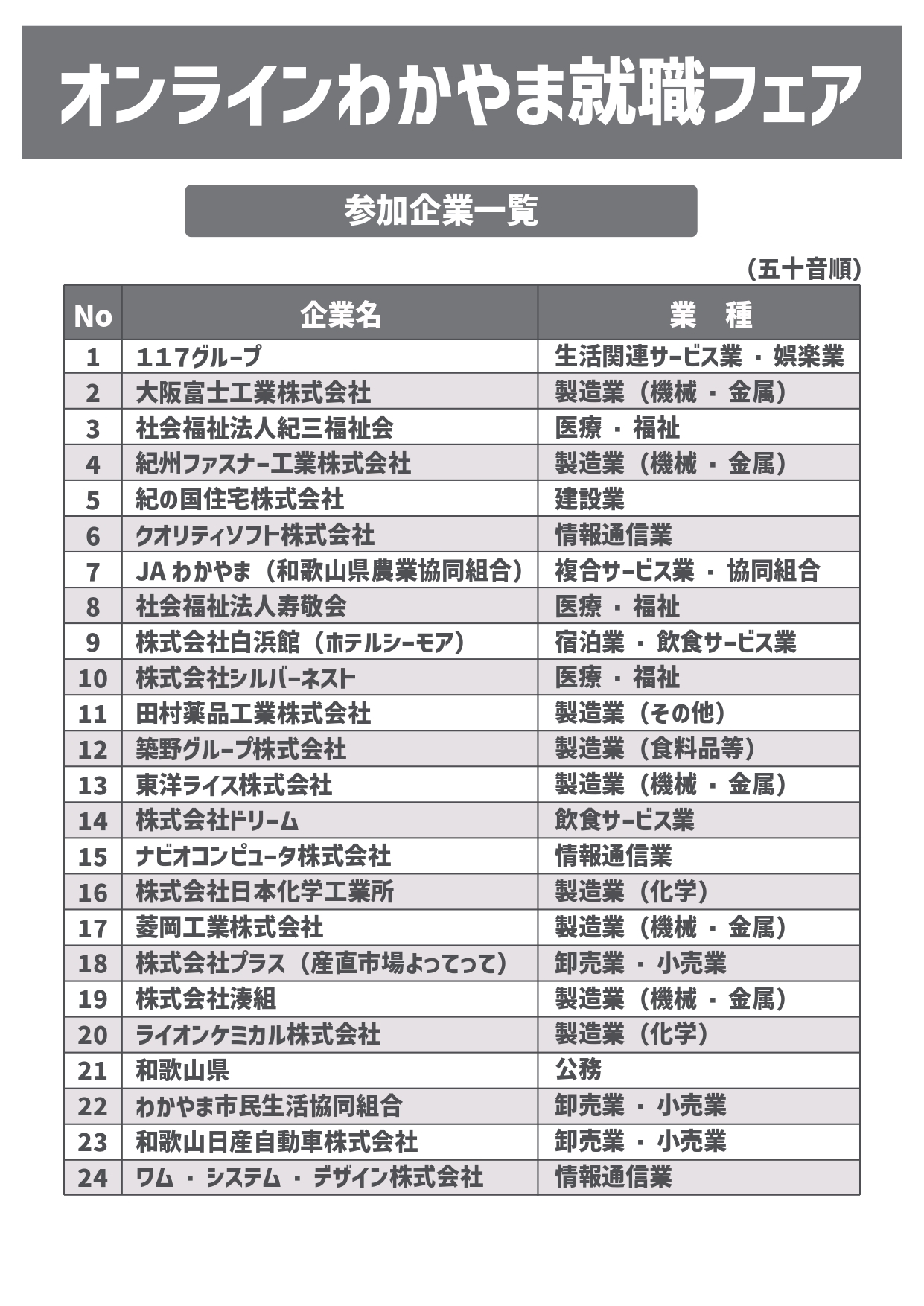参加企業はこちら