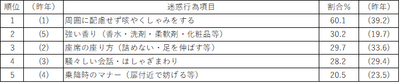 【表9】