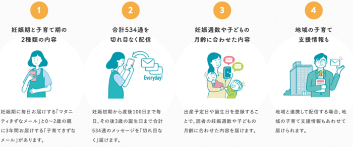きずなメールの特徴